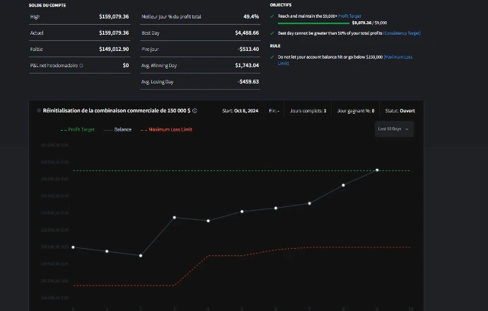 Résultat des élèves EMT